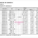 목련5단지우성2차 이미지