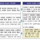 비급여 보험료 차등제도 시행[‘24.7월부터 시행(보험료 갱신시 적용)] 이미지