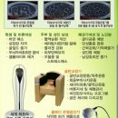네오웰빙 10분운동샵 네이버블로그