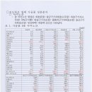 진도허브 이미지