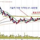 [기업분석 - 농심] 2Q부터 실적 개선 가시화될 전망 이미지