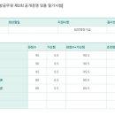 2018년 지방직, 서울시 일행 합격했습니다. 이미지