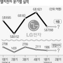 엘지전자 이미지