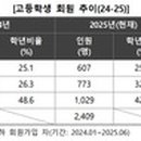 [학점은행제] 간호연구 및 통계 이미지