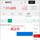 (주)플래티어 | 플래티어 청약 매도 후기