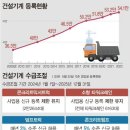 레미콘 믹서트럭2025년까지 수급동결,덤프트럭,콘크리트 펌프카는 완화 이미지