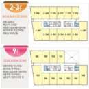 6층 이화약국 네이버블로그