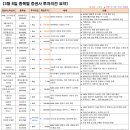성일석유 이미지