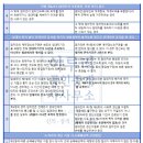 돈버는부동산공인중개사사무소 이미지