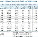 출입문은 육해살. 금고부터 반안살 [풍수힐링:노병한의 운수대통 코칭] 이미지