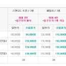 자연드림 호텔 로움 1관 이미지