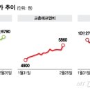 (주)대박식품