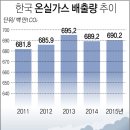 한국종합가스 이미지
