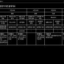 제32회 감정평가이론 총평 이미지