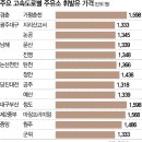 고향주유소 이미지