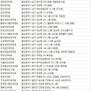 명석준안과의원 네이버블로그