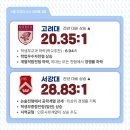 서울영어수학학원