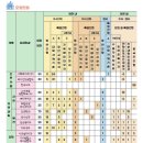 송호대학교 | 2025. 송호대학교, 송호대 수시등급 1,2차 / 정시등급, 예비후보, 커트라인, 입결 !!!