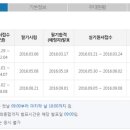 텔레마케팅관리사 필기 - 판매관리 이미지