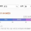 심이비인후과 네이버블로그