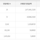예스로또 네이버블로그