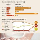 도우그래픽