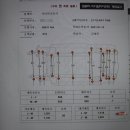 모든자동차서비스 이미지