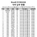 제104회 전국체육대회 식비정산 이미지