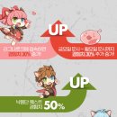 루나틱하이 PC | PC게임 라그나로크 온라인 부스터 프로모션 하이노비스 후기