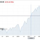 전일상회 이미지