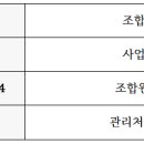 청량리6 네이버블로그