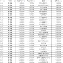 서울에스치과의원 이미지