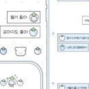 베리멍 네이버블로그