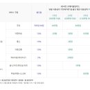 굿데이약국 이미지