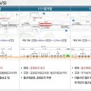 검찰청입구 사거리 이미지