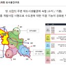 위드 어반 이미지