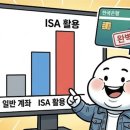 SOL 미국배당다우존스 ISA 계좌 활용, 주식 초보가 안 사면 손해인 이유
