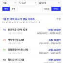 반포주공1단지22평 매매 6억하락 (약 20%하락) 이미지