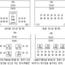 의식 행사에서의 좌석 배치 이미지