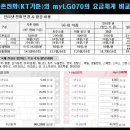 가정용 인터넷전화기와 기업용 IP폰 이미지