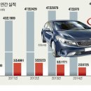 중동오토바이 이미지
