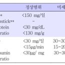 오내과의원 이미지