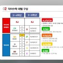 지트에듀케이션죽전학원 - 용인시 기흥구 죽전로 33 | 지트에듀케이션 죽전 악어수학 초등 레테 후기