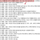 여주-0204 네이버블로그