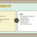 더바로선불폰 네이버블로그