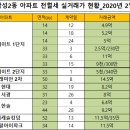 미소탑부동산중개 이미지