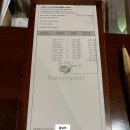 나트랑 퓨전리조트 하프보드 런치 디너 및 풀사이드 BBQ 솔직 후기