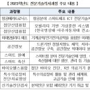 뉴스/신문 브리핑(2022년06월 16일) 이미지