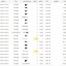 8월 6일 (01:18 기준) 후원금 상황 정리 이미지