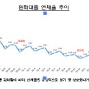 '22.12월말 국내은행의 원화대출 연체율 현황[잠정] 이미지